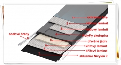 Lyže WEX SoftMax 124 Cross / Duo - skladba lyže