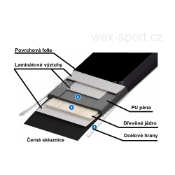 Lyže WEX SoftMax 124 Cross / Speed Camouflage