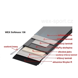 Set WEX SoftMaXX 136 Speed Stabil - R - adaptér
