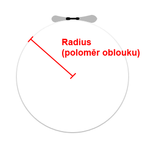 Radius lyže