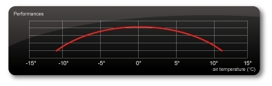  Teplotní index