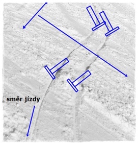 Pozice lyžařských bot a lyží