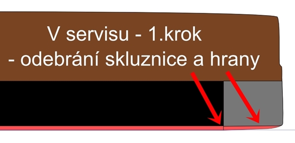 1. krok servisu